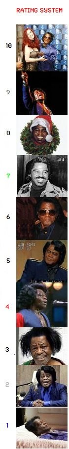 rating scale